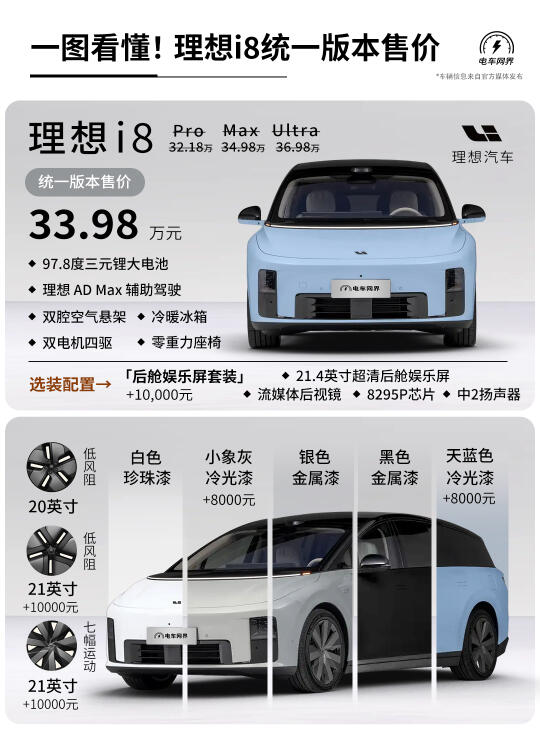 听劝了❓33.98万 理想i8上新标准版