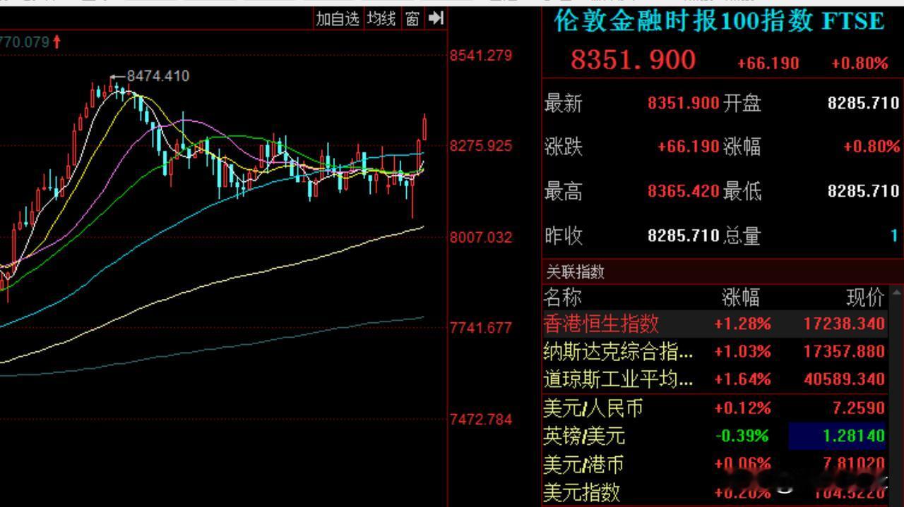英国居然要破产了？
       现在西方国家可以说也是一团乱麻，现在法国极右翼