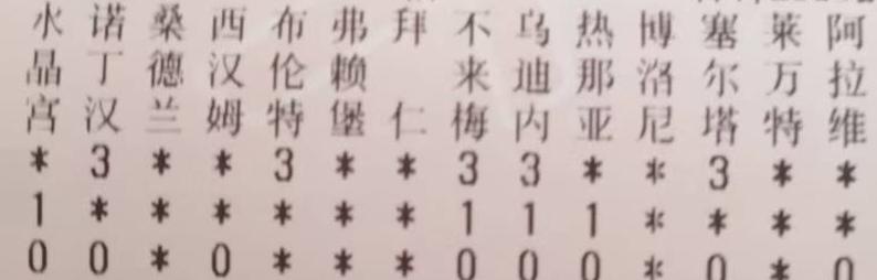 昨天的阿森纳勉强胜出
今晚的拜仁能相信吗🤔