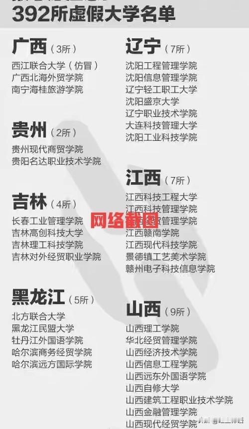 高考报志愿季，这些野鸡大学莫报！

高考结束了，接下来就是志愿填报流程。

志愿