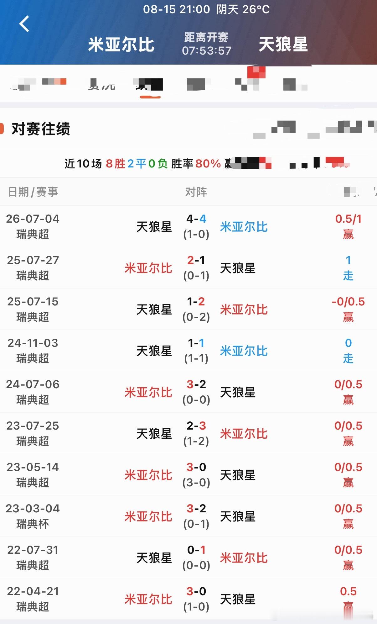 盘王天狼星碰上克星米亚尔比了两边都是趋势，追哪个？ 
