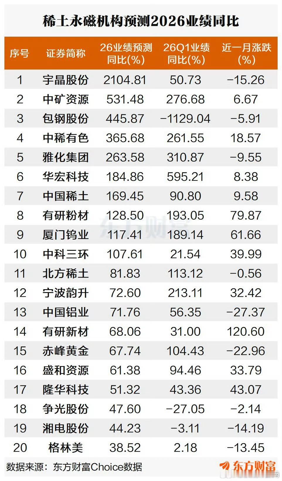 【供需偏紧+预告开门红！稀土永磁逆势拉升 10股2026业绩预测翻倍】 