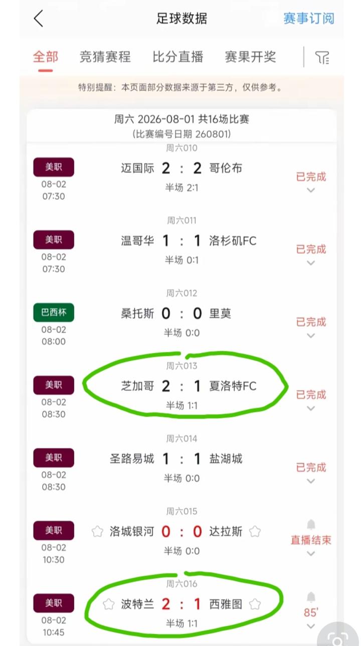 谁能告诉我，今天美职联的这7场比赛，哪几场结果开的是正路，这两场2:1算不算？