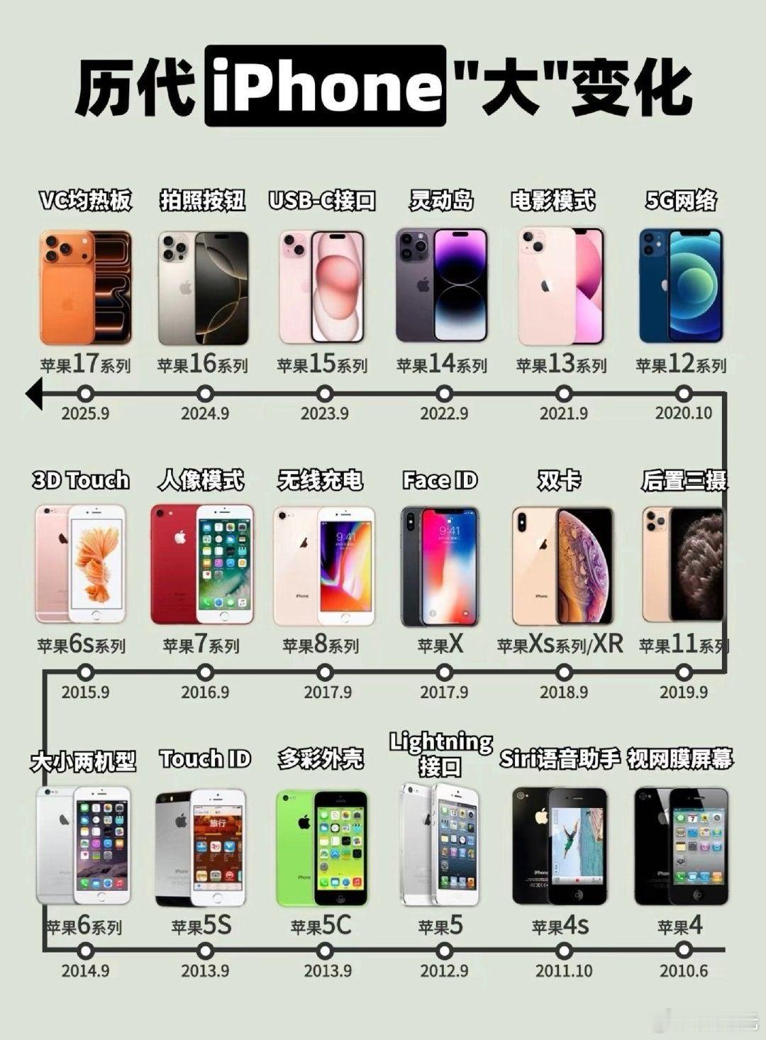 哪款iPhone可以封神 ，我个人觉得应该是苹果iPhone6吧，当时的土豪金真