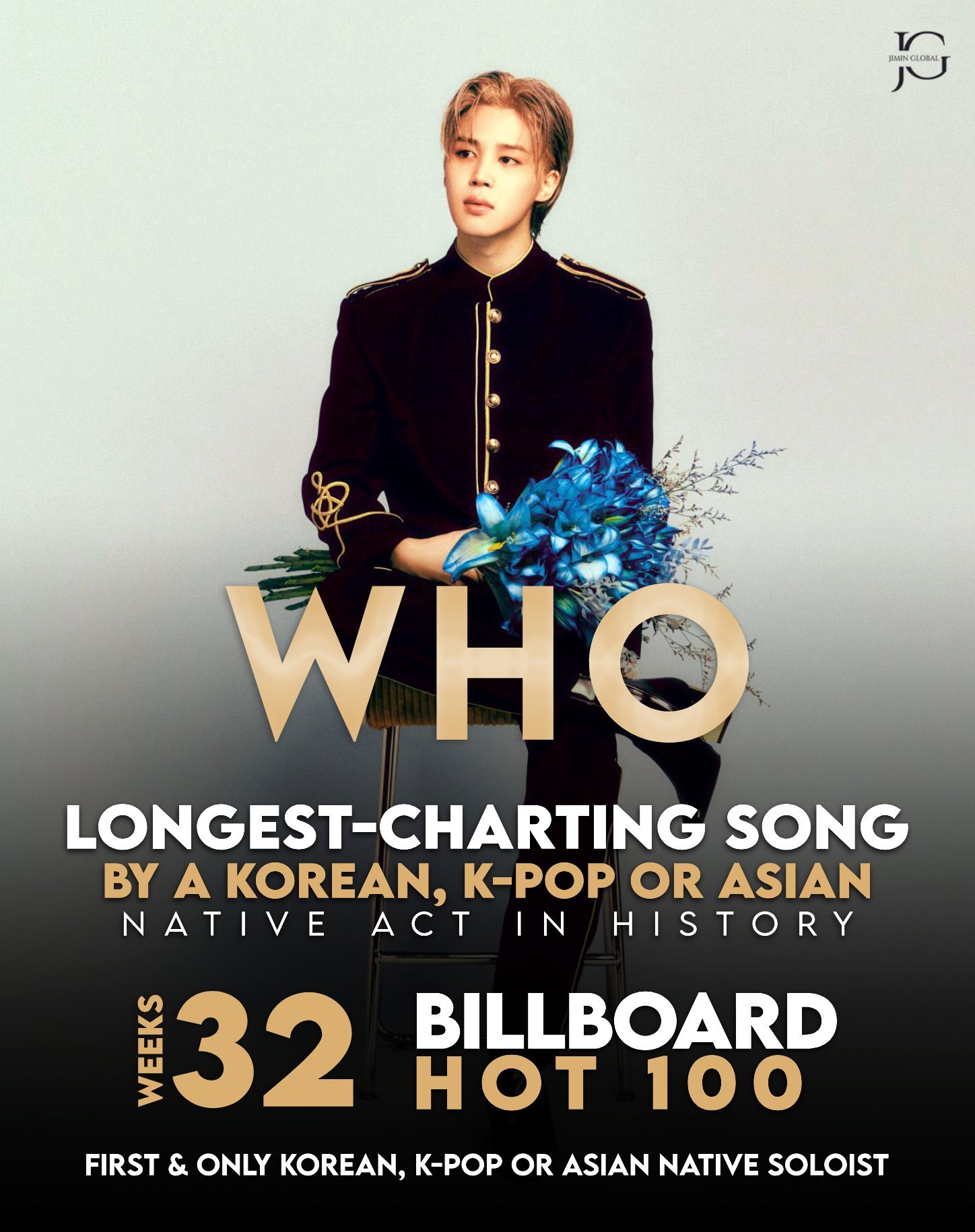 朴智旻《Who》🇺🇸Billboard HOT 100热百榜累计在榜3️⃣2