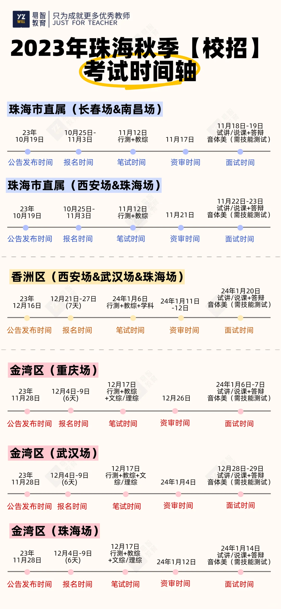 今年珠海校招到底什么时候发布？考情如何？