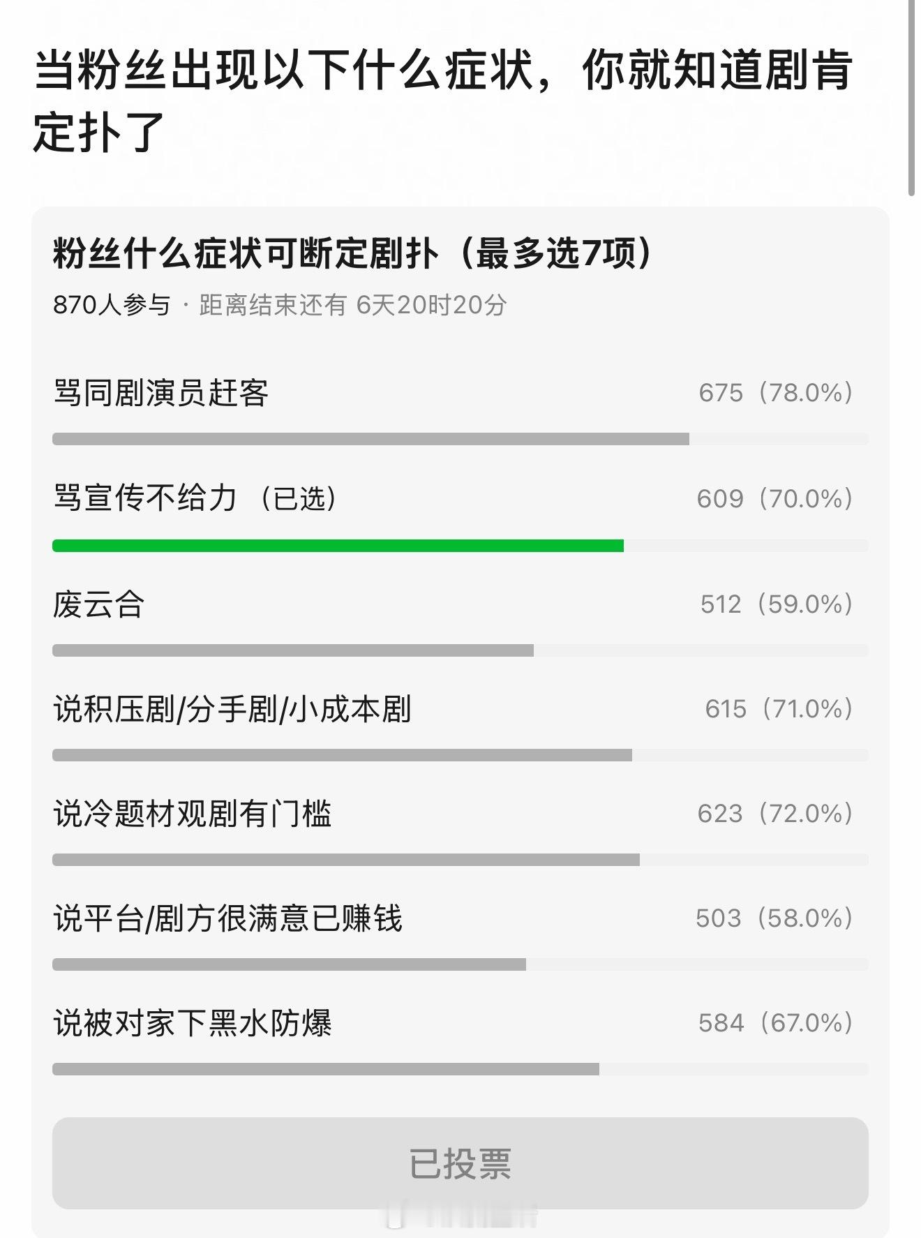 票选出的剧集扑街话术 