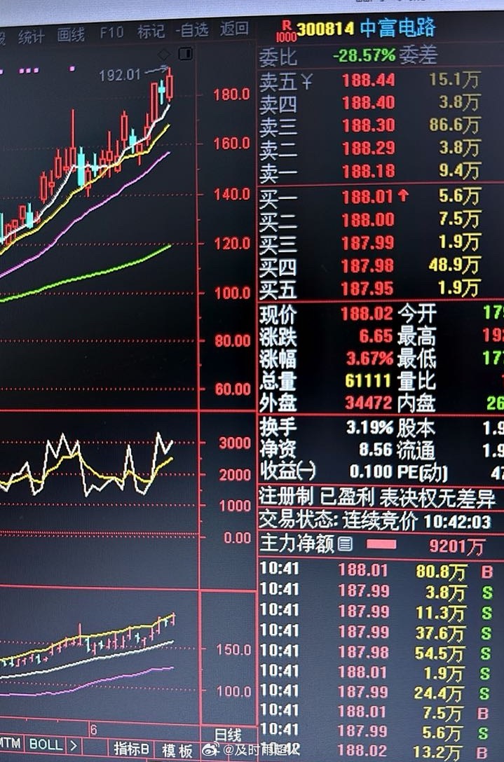 自从卖了之后就一路高歌啊！太可惜了
