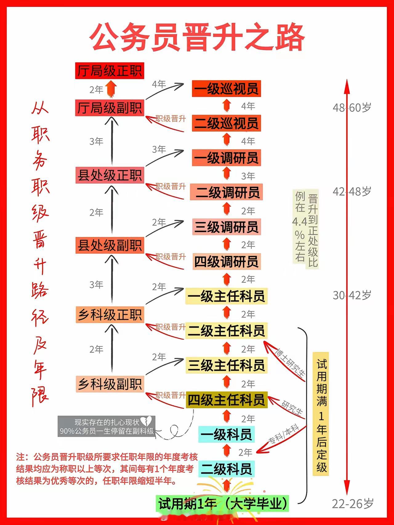 公务员晋升之路：从初级到高级的详细路线图 