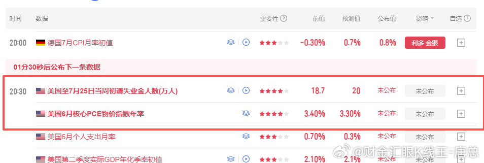 大家注意数据公布时间财金汇眼k线王-唐总黄金金价
