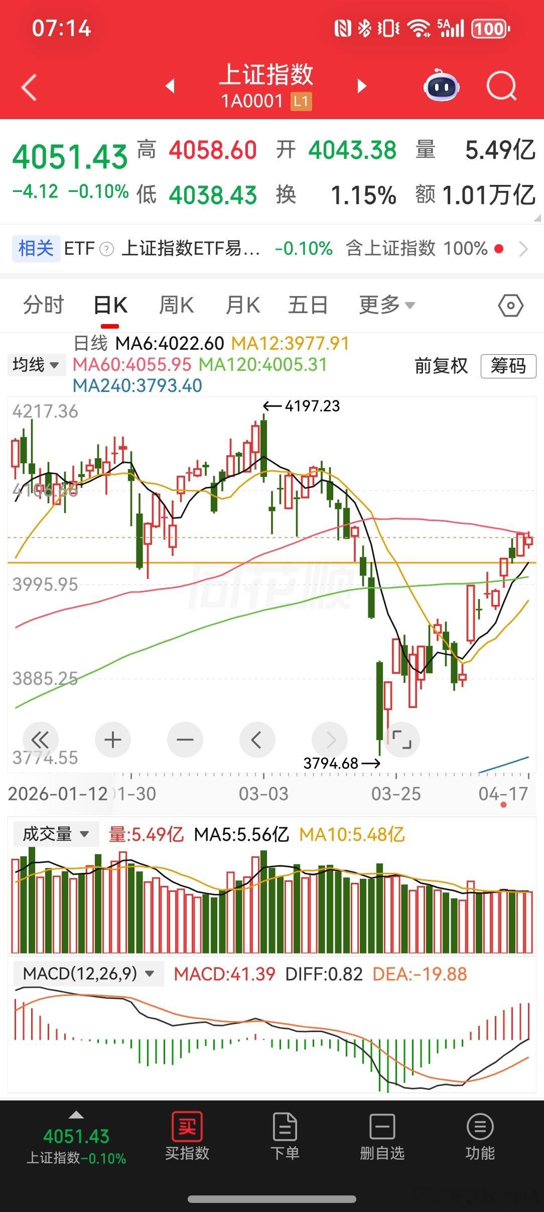 2026-4-17一周小结60日均线兵临城下，是涨是跌下周见分晓。是复刻去年4.