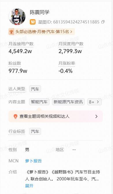 大v聊车 陈震同学的报价，这你受得了吗？？ ​​​