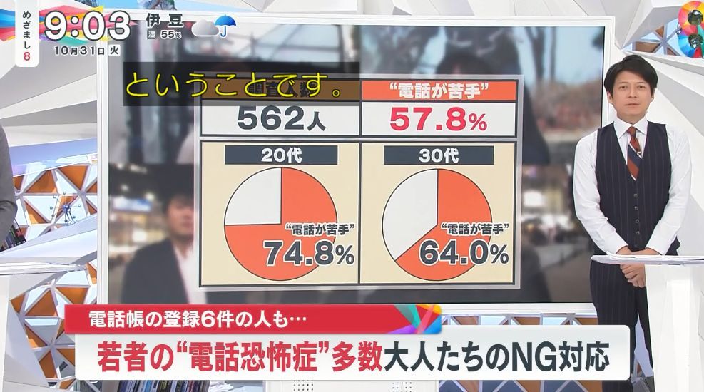 日本年轻一代的“电话恐惧症”，调查显示:30岁以下日本年轻人中，74.8%的人对