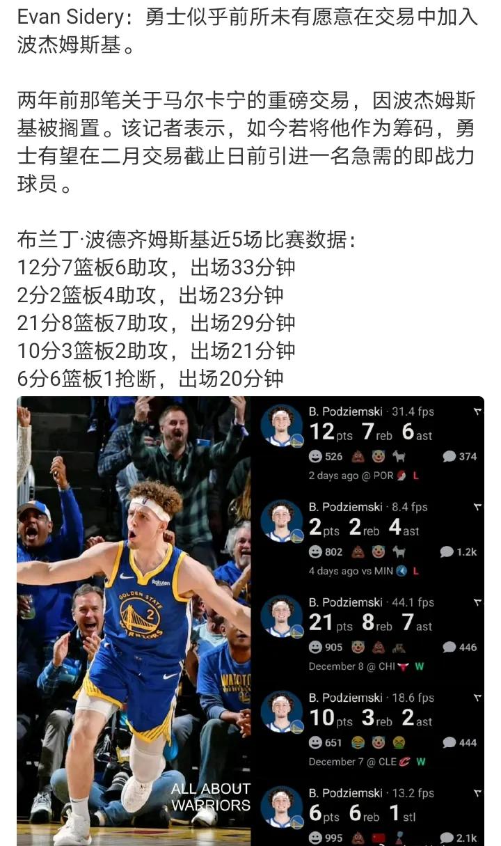 好的时候你不卖
现在成破烂了你想起来卖了
勇士似乎愿意在交易中加入波杰姆斯基
真
