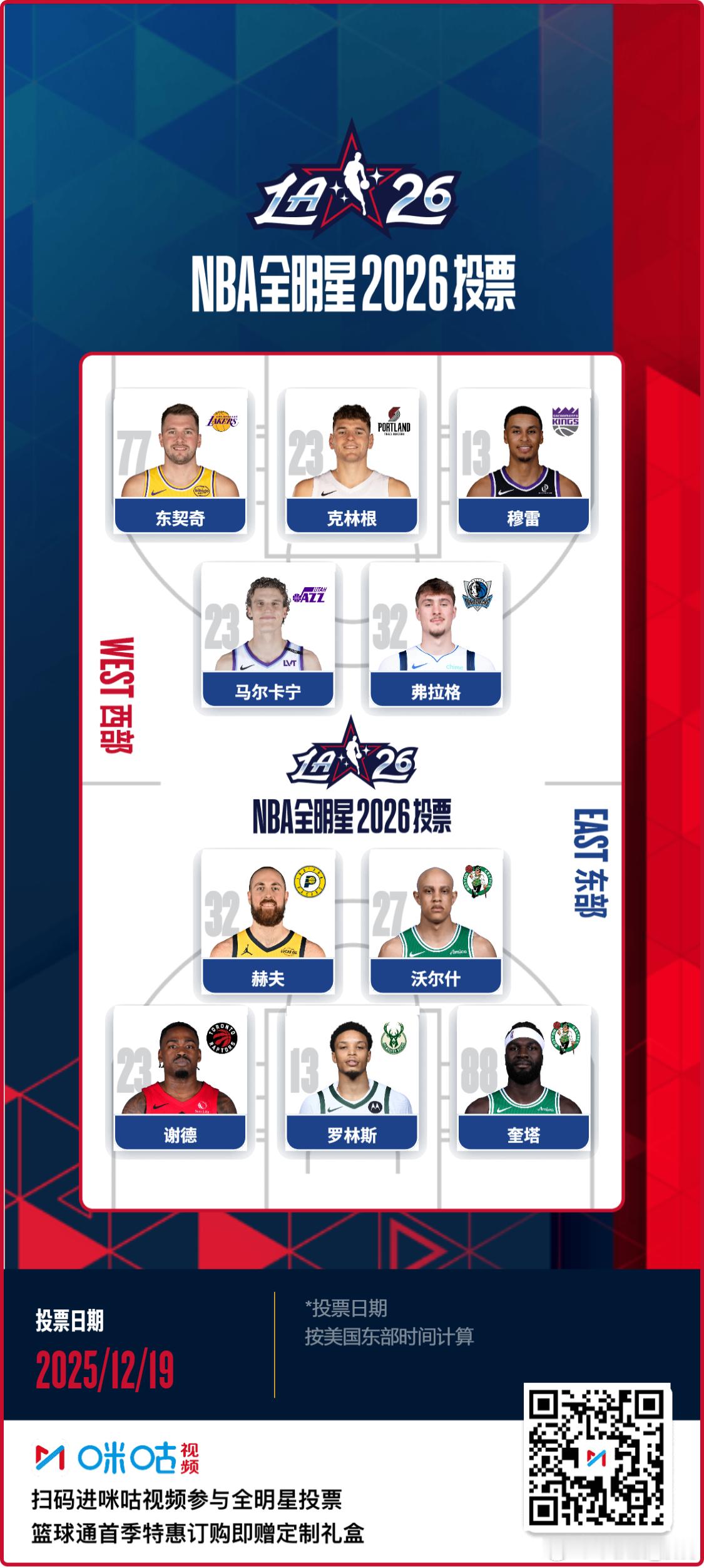 『NBA全明星2026投票』今年的FBA爱将们。 