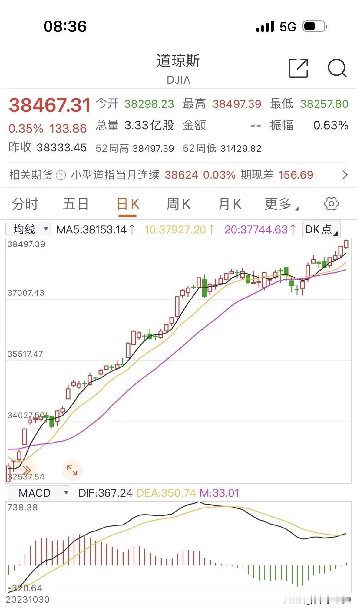 美国和台湾股市这么牛，这是龌龊的勾当，狼狈为奸，难道他们不担心搬起石头砸自己的脚