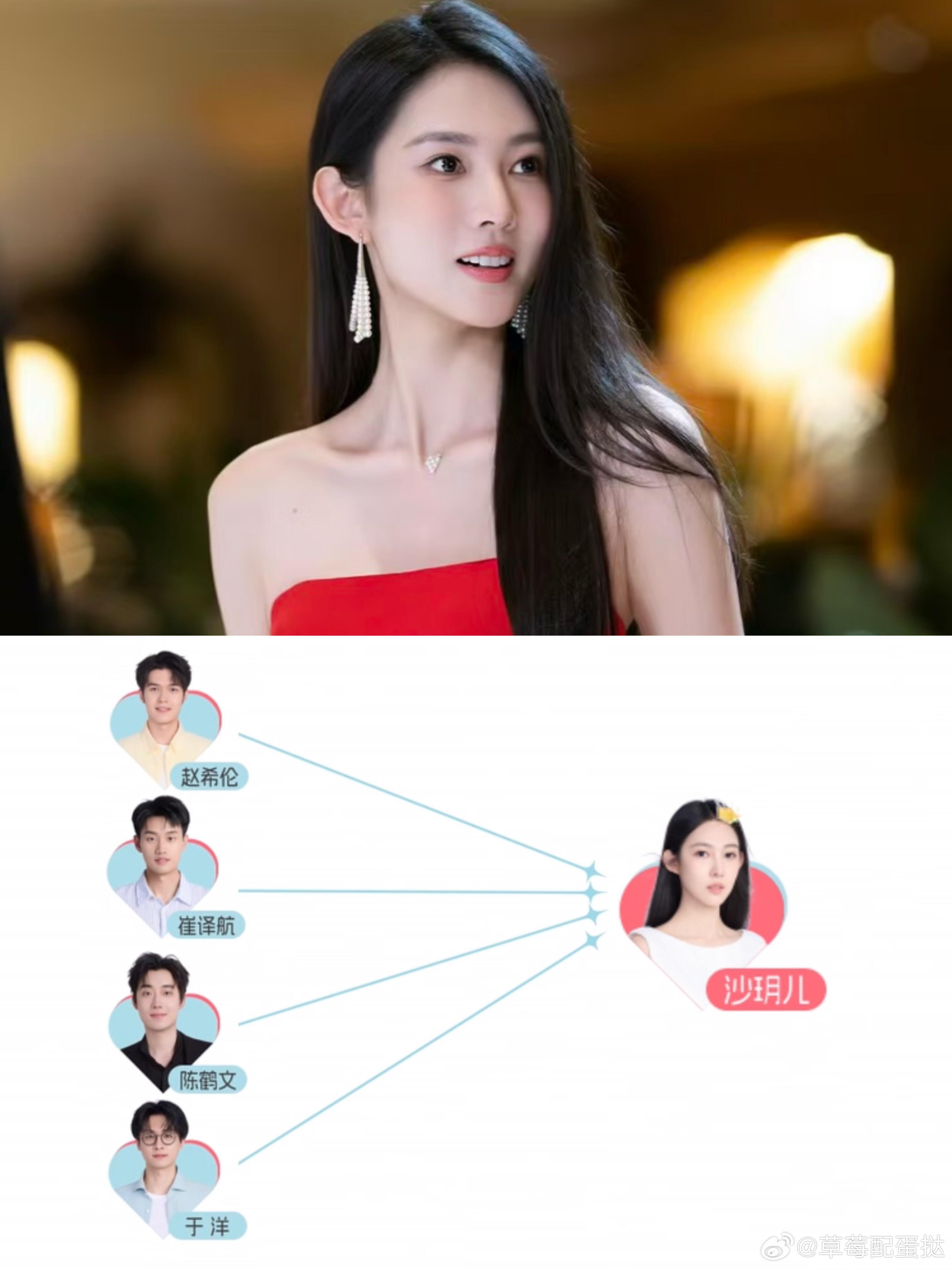 年龄职业公开💓我的TOP1拿了大半好感票沙玥儿22岁，新能源期货交易；孙柏涵2