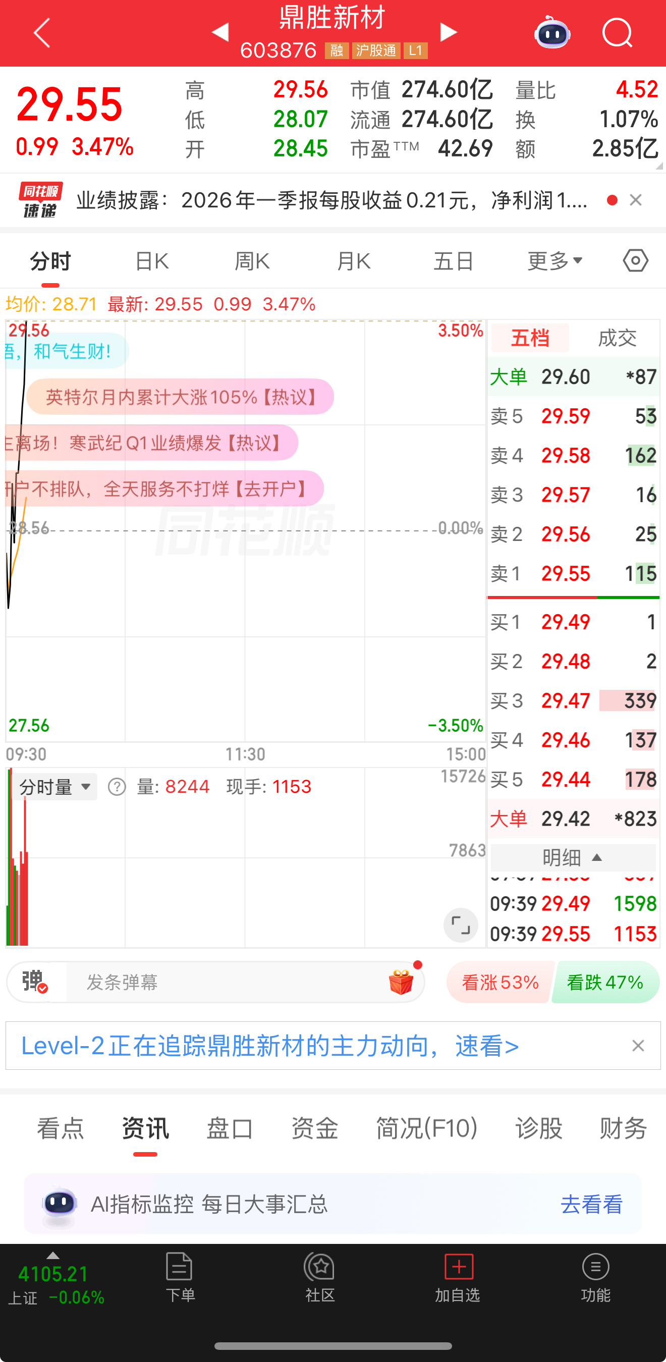 起飞，六斤大肉到手，趋势票，继续看好