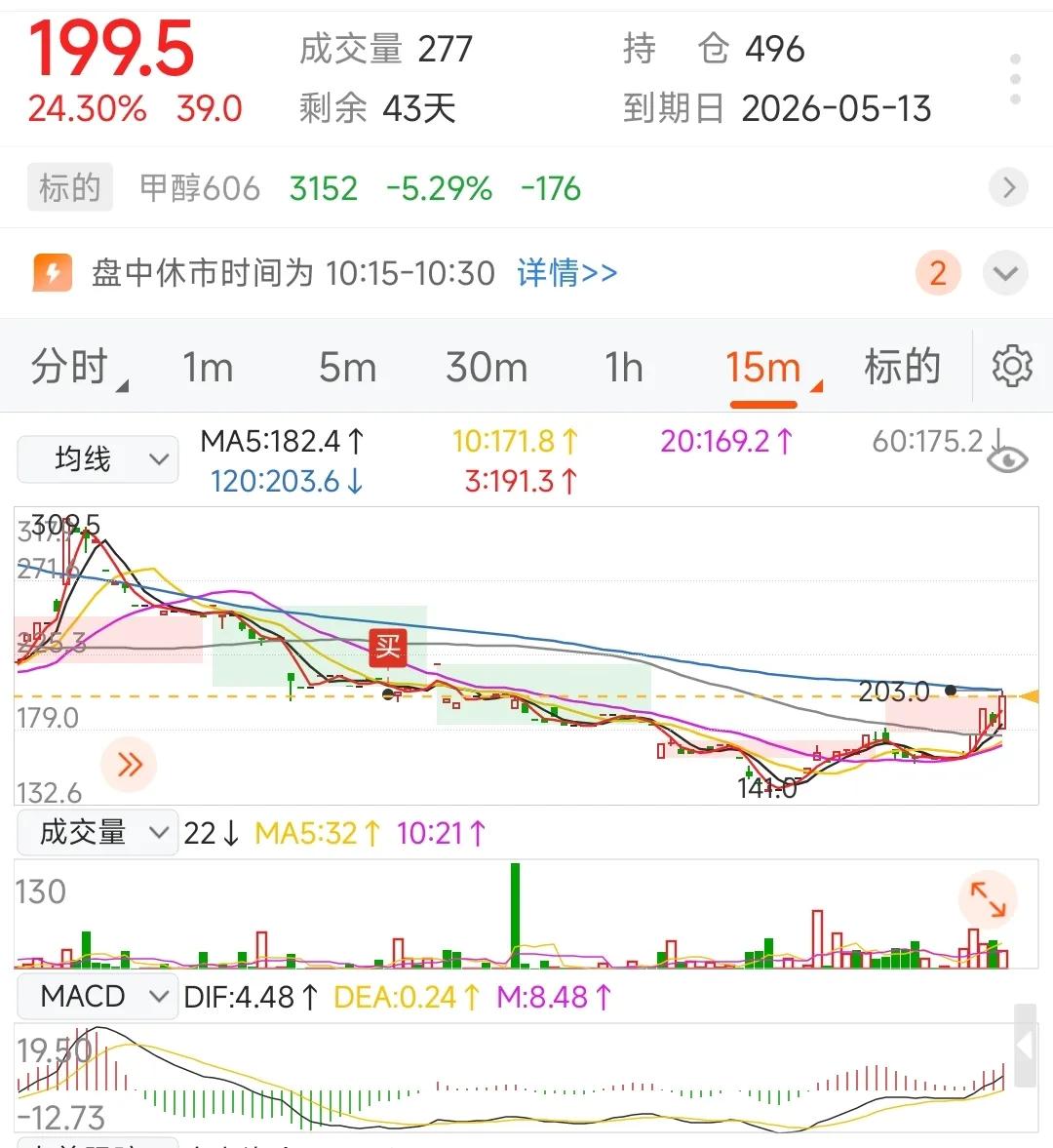一图告诉你为何要站上20周期线回调再买，都是时间成本，20周期线向下趋势可能还会