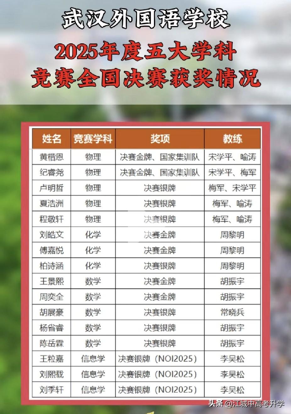 武汉外高是真的强，还是一届比一届强
外高的选拔机制，大部分优质生源都来自
武汉外