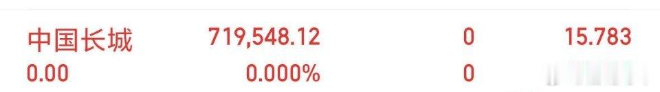 恭喜恭喜带领内线同步操作的$中国长城 sz000066$ 下车了。节前落袋为安了