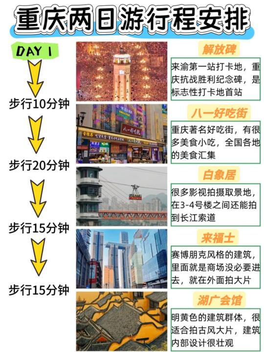 特种兵重庆两日游🗺️看这篇就够了