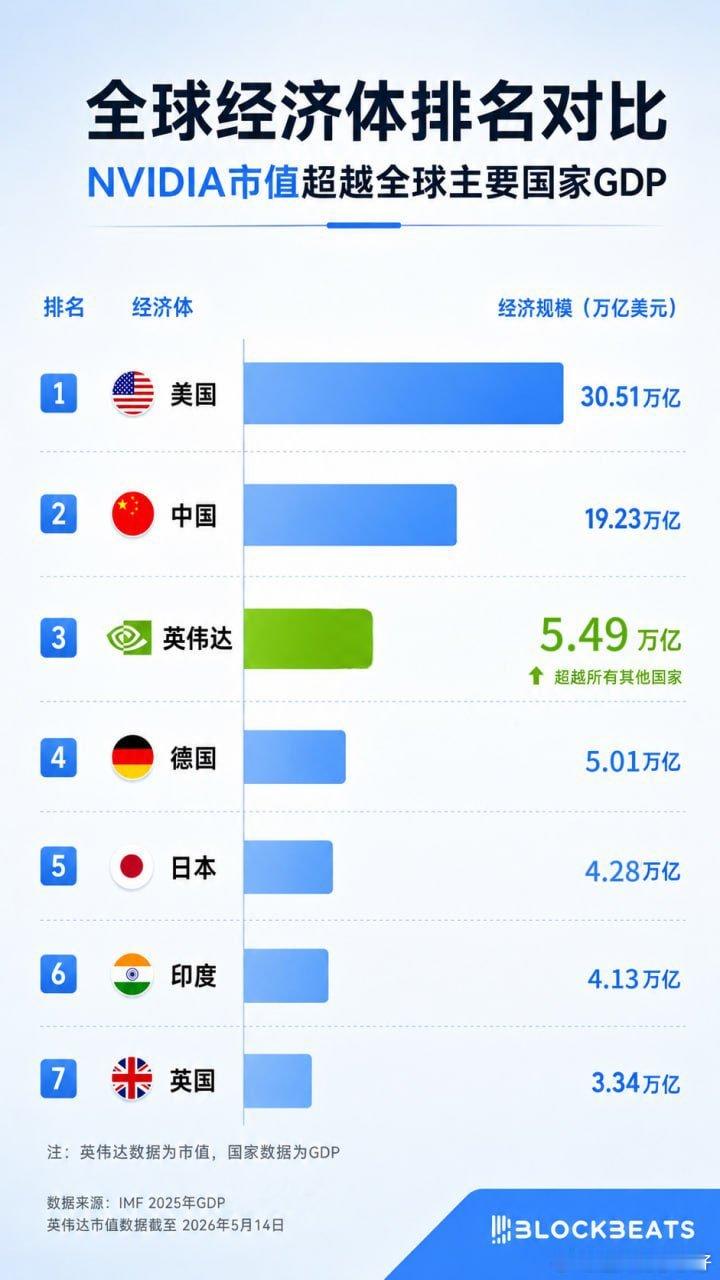 英伟达如果不在纳斯达克上市，达不到这高度人工智能英伟达