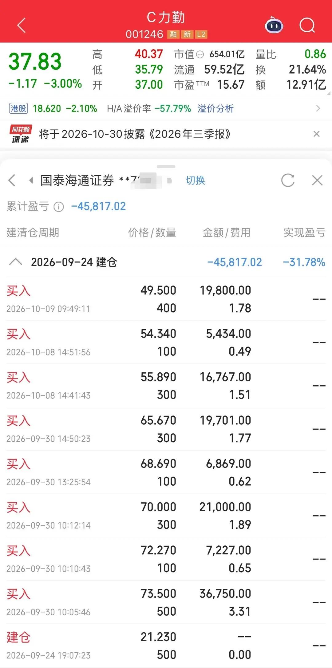 一位广东股民幸运中签力勤资源500股。新股上市当天，开盘之后股价快速冲高，盘中最