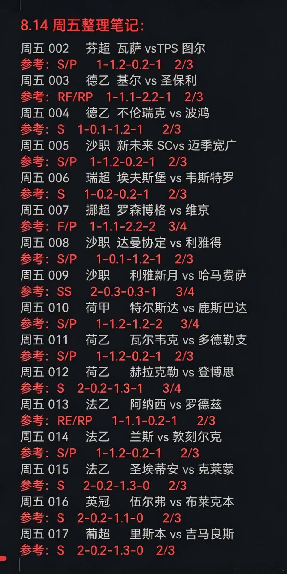 8.14整理的多联赛观赛随手记，全部仅为自己看球梳理的主观思路，球迷闲聊分享，纯