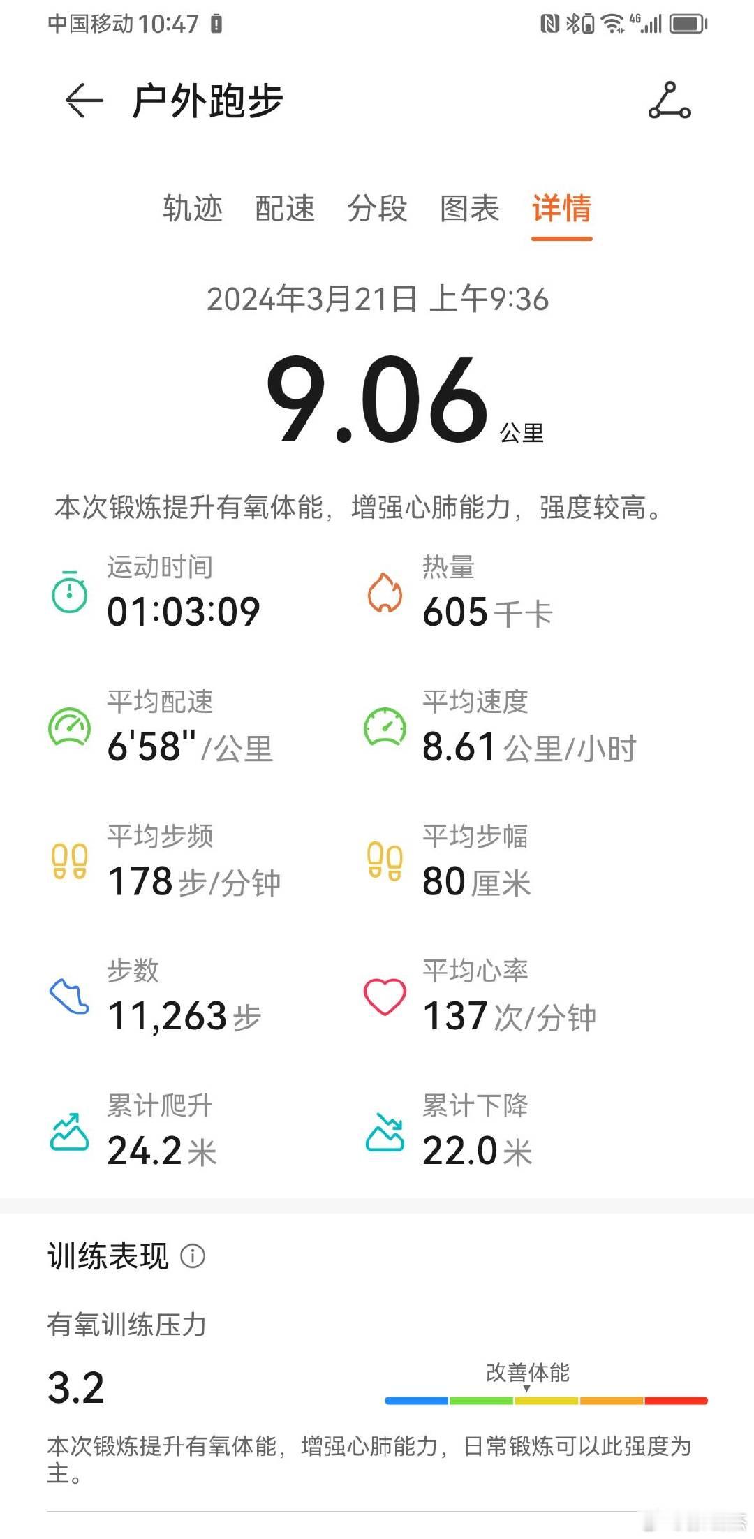 配速下来了，心率却没怎么下来。跑步的时候两次遇到有人往步道上吐痰，一个是老头，一