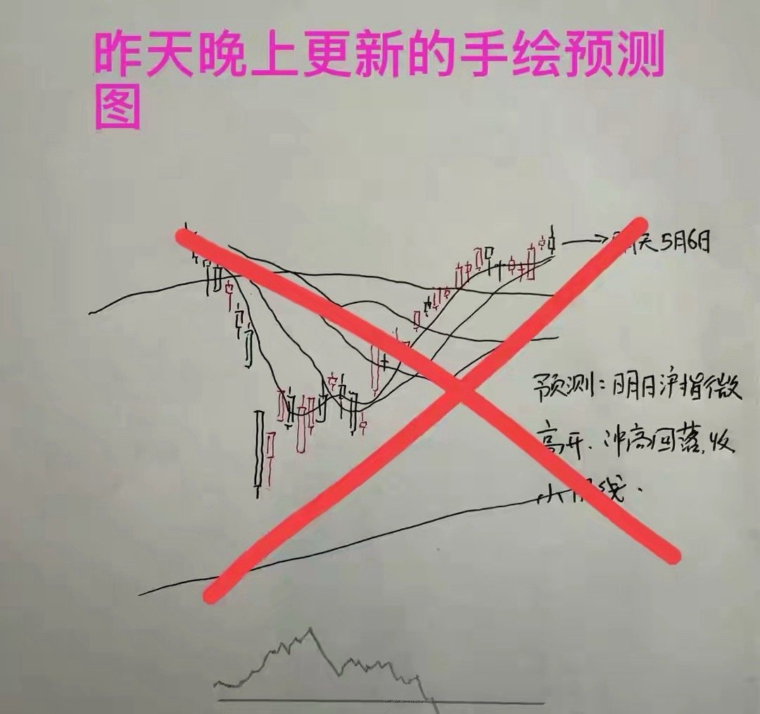 收盘了，三大指数全线大涨。截至收盘，上证指数涨1.17%，深证成指涨2.33%，