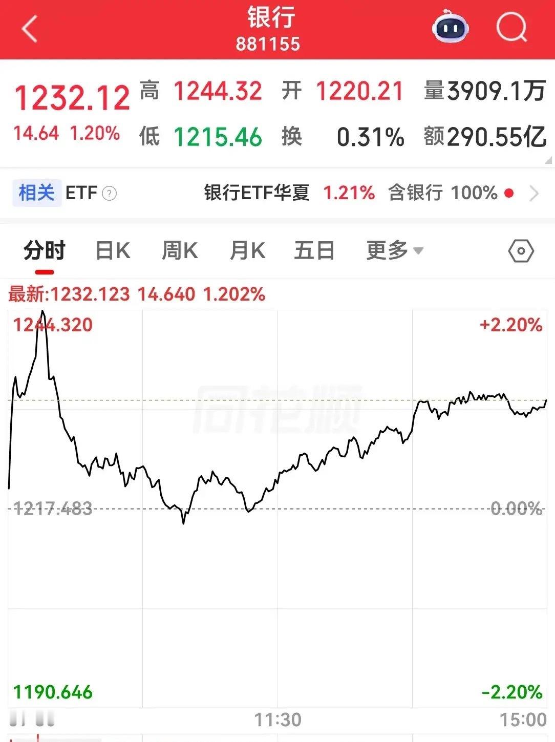 我感觉今天很多股友都上当了，早盘的时候有这么一个奇特的现象，科技股大幅低开的同时