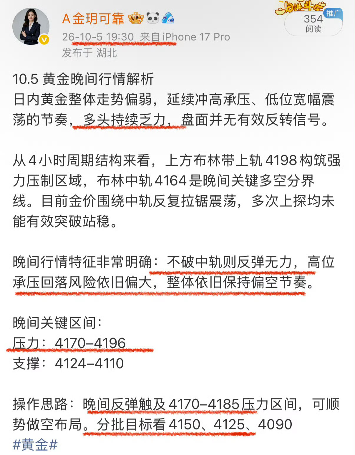 本周一大势偏空，反弹屡屡承压。晚间金价自4170附近开启下行，顺利抵达4125目