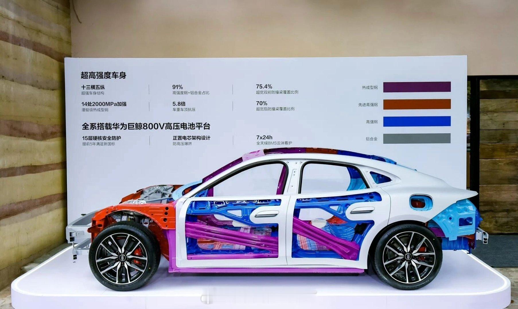 网上说肖战粉丝厉害，排队要提尚界Z7了。。我老婆说同事知道她定了Z7后也在问有没