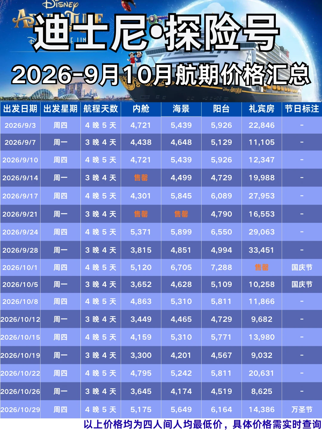 迪士尼探险号房型怎么选｜亲子邮轮避坑攻略