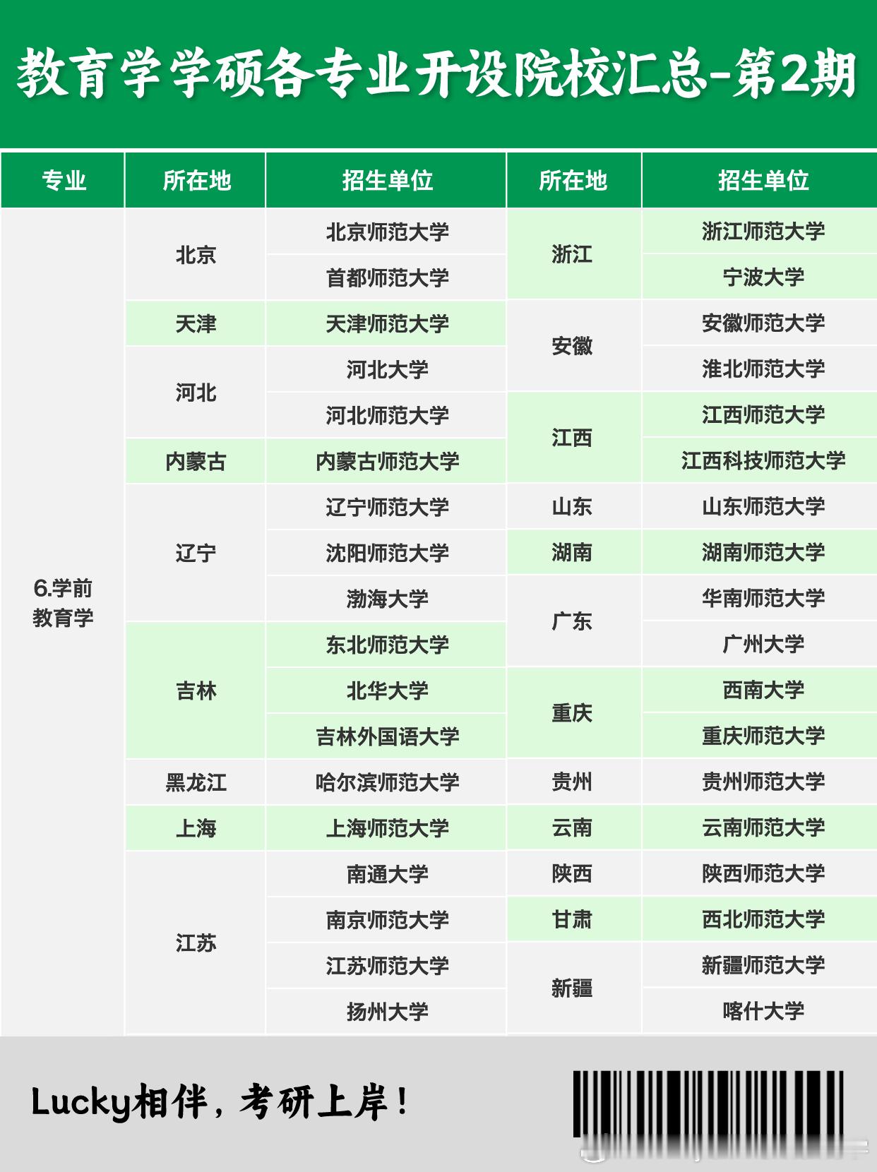 #决战考研##25考研# 教育学学硕✨各专业开设院校汇总-第2️⃣期今天Luck