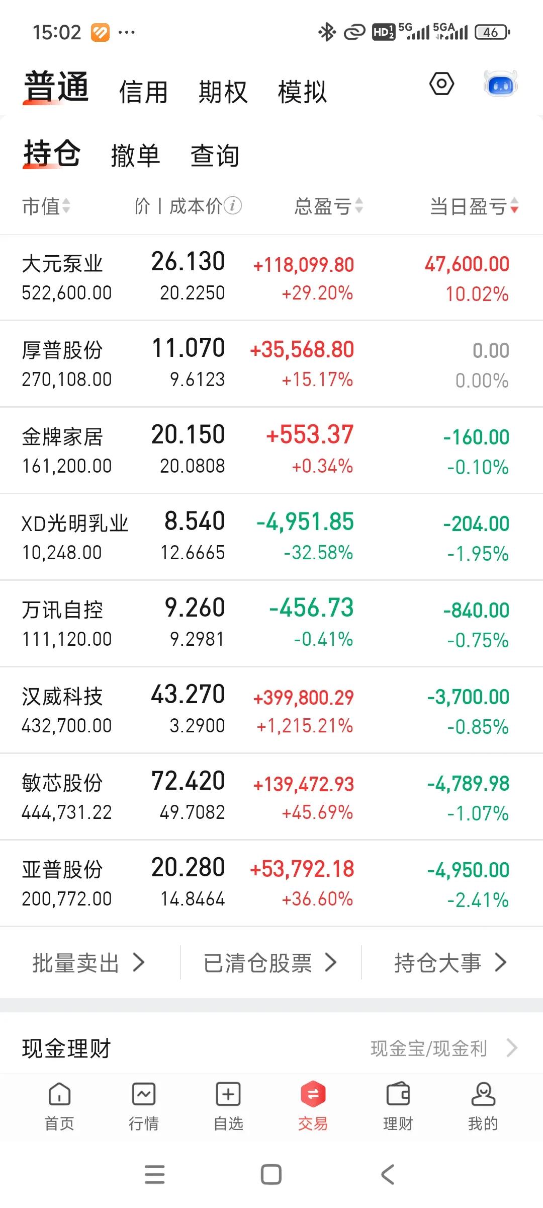 大元单骑救主，账户继续小红，接近前期新高。