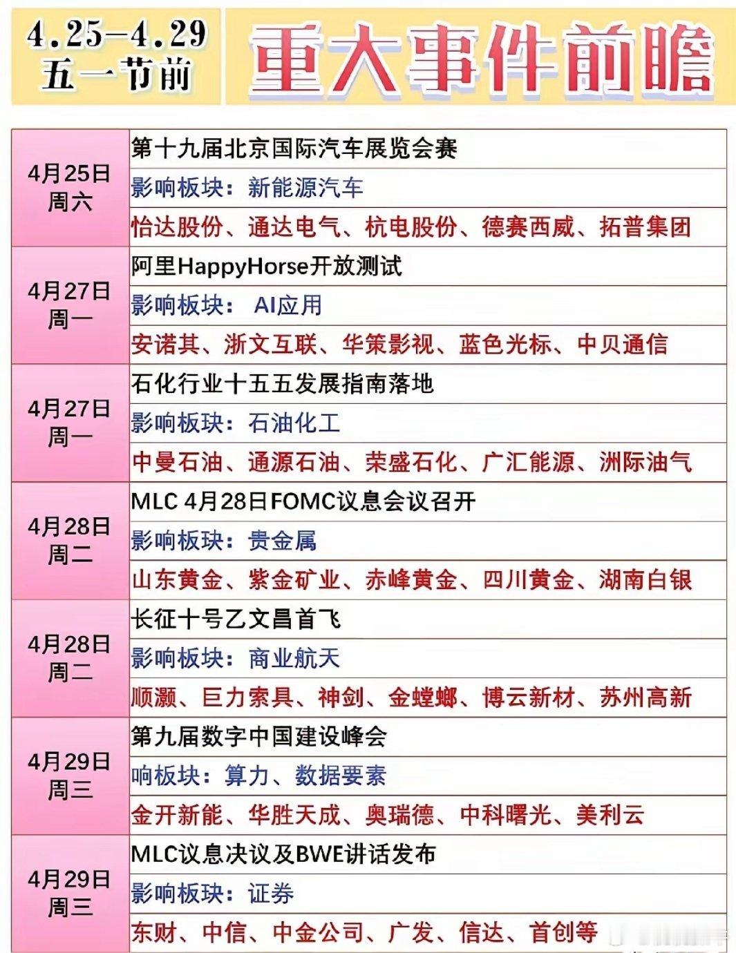 五一节前财经日历前瞻与核心个股梳理！4月25日-4月29日（五一节前）的财经前瞻