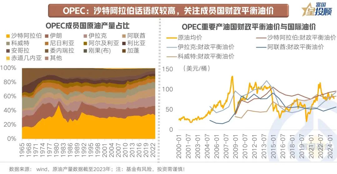 #基金投顾# 【星知识】原油市场全景透视——供给篇（七）

OPEC：3）沙特阿