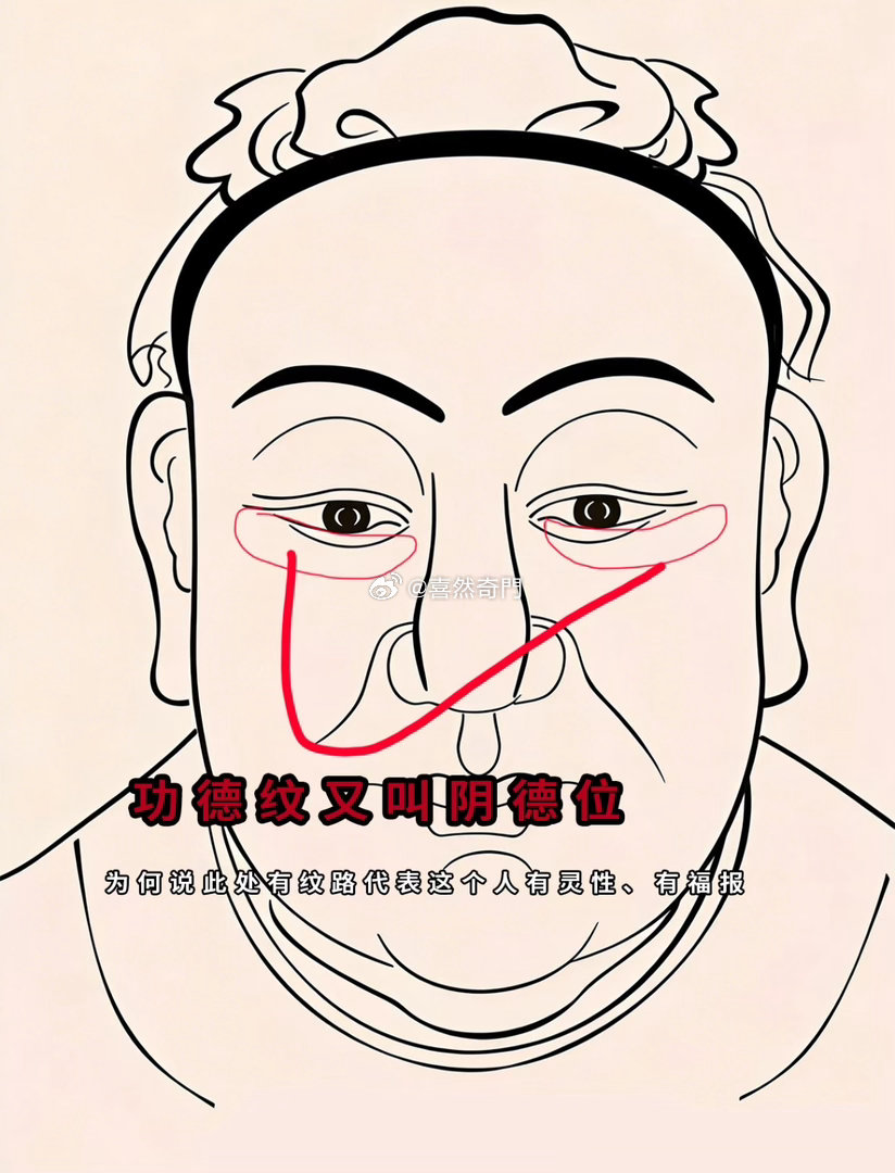 脸上有阴骘纹《阴德纹》的人，善良，经常做善事有福报？？不一定！很多6-70岁后老
