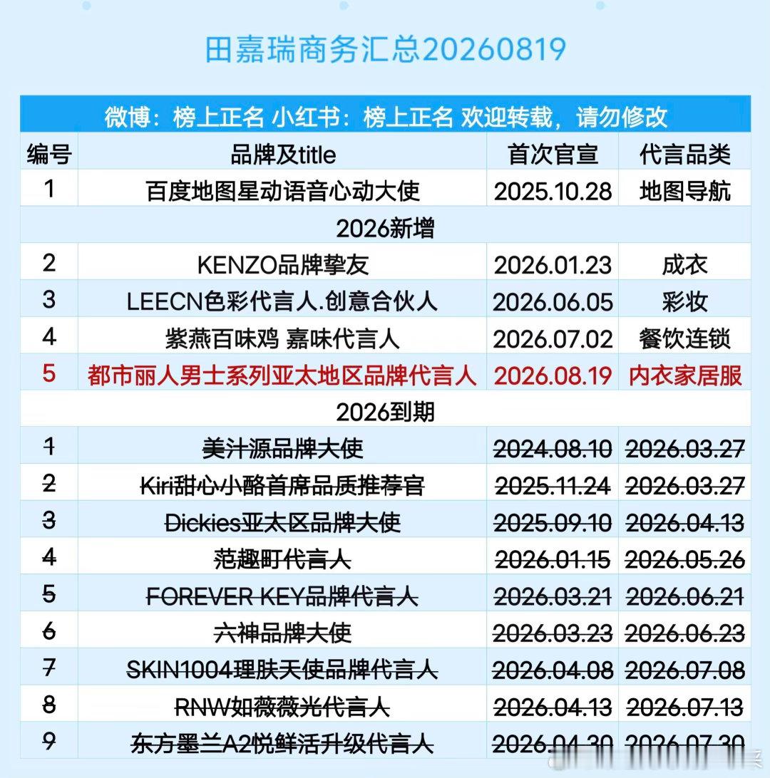 田嘉瑞商务汇总（5个）20260819田嘉瑞 ｜ 