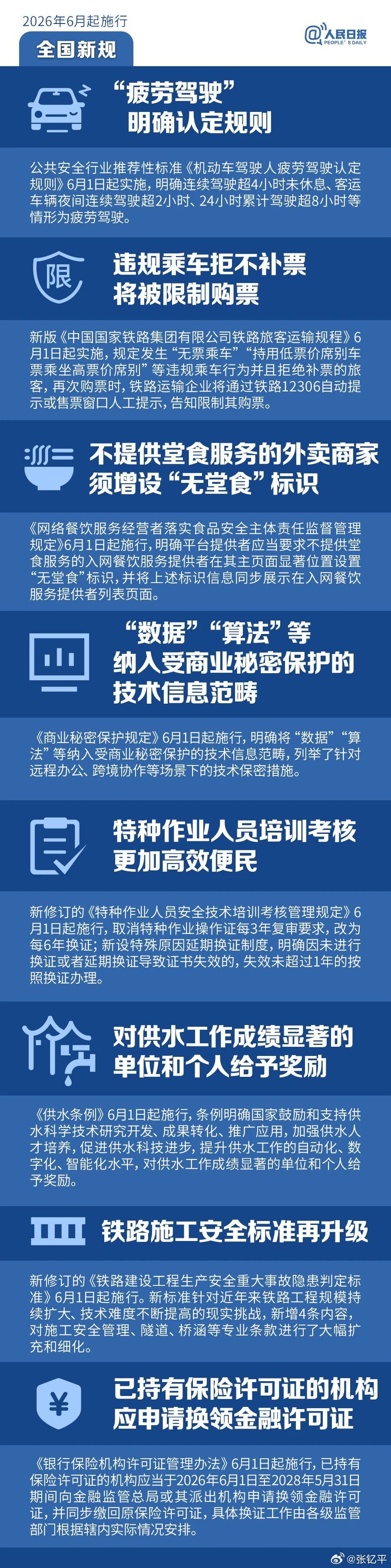 6月1日起的新规，疲劳驾驶的认定规则更明确。大家有没有觉得，辅助驾驶越来越好用的