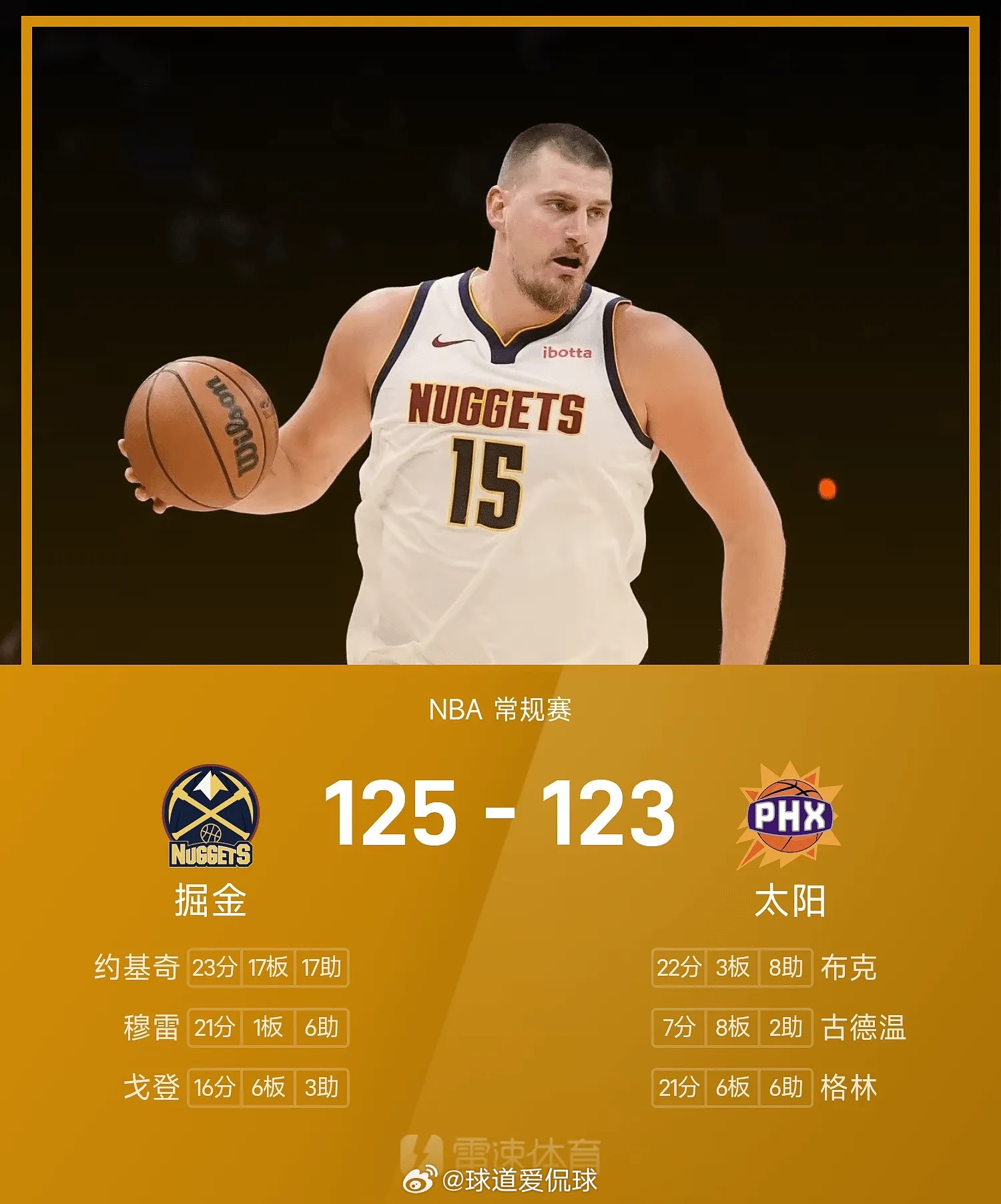 03月25日讯 25/26赛季NBA 常规赛，太阳对阵掘金。双方全场战罢，太阳1