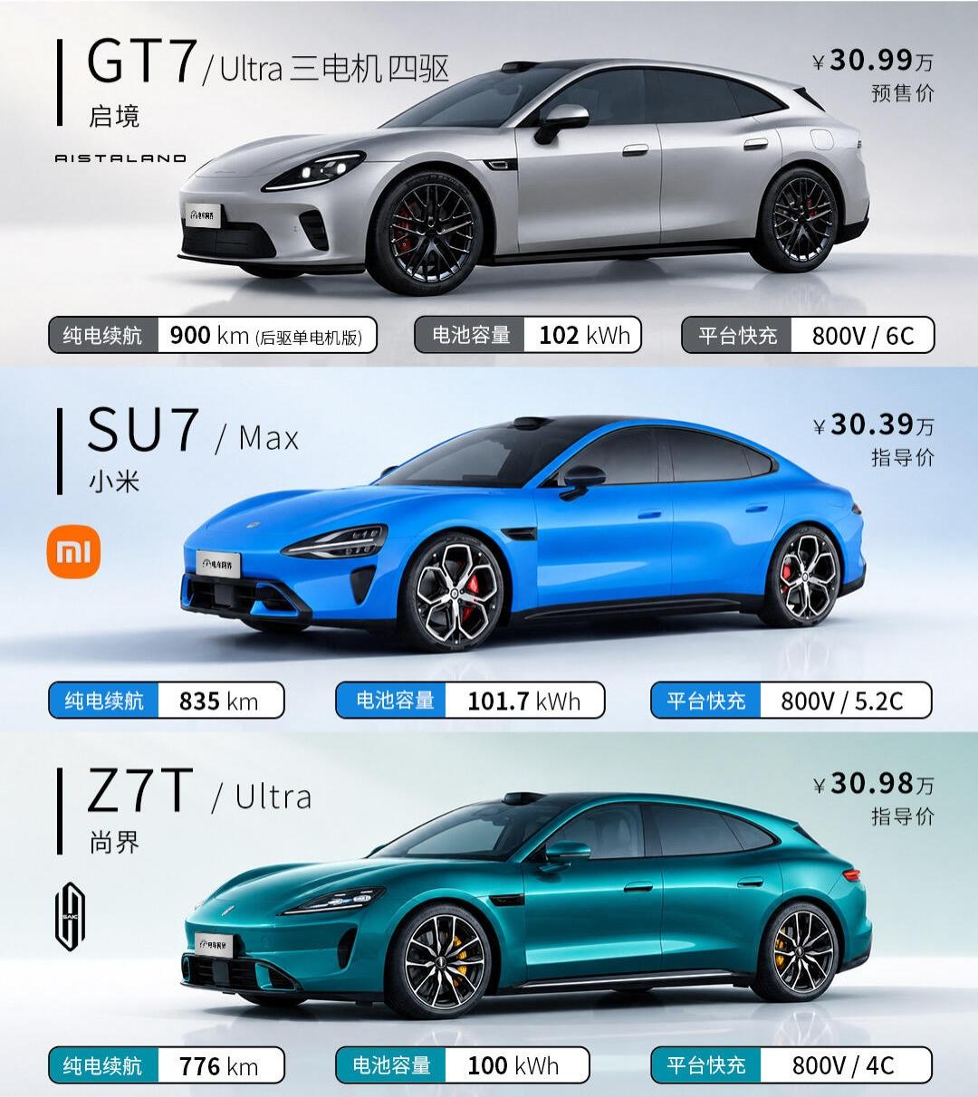 商场瞬息万变，启境GT7正式登场之后，三十万级高性能纯电轿跑赛道风云再起。启境G