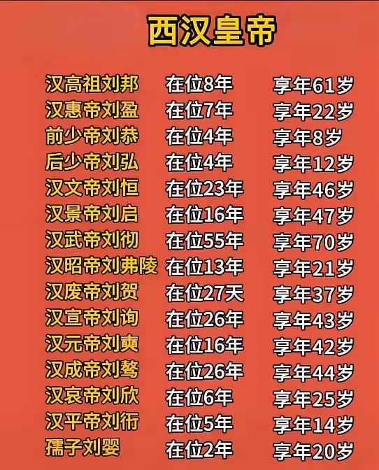 西汉皇帝的“职场人生故事”，比连续剧还精彩！

汉高祖刘邦 ，从普通百姓一路拼到