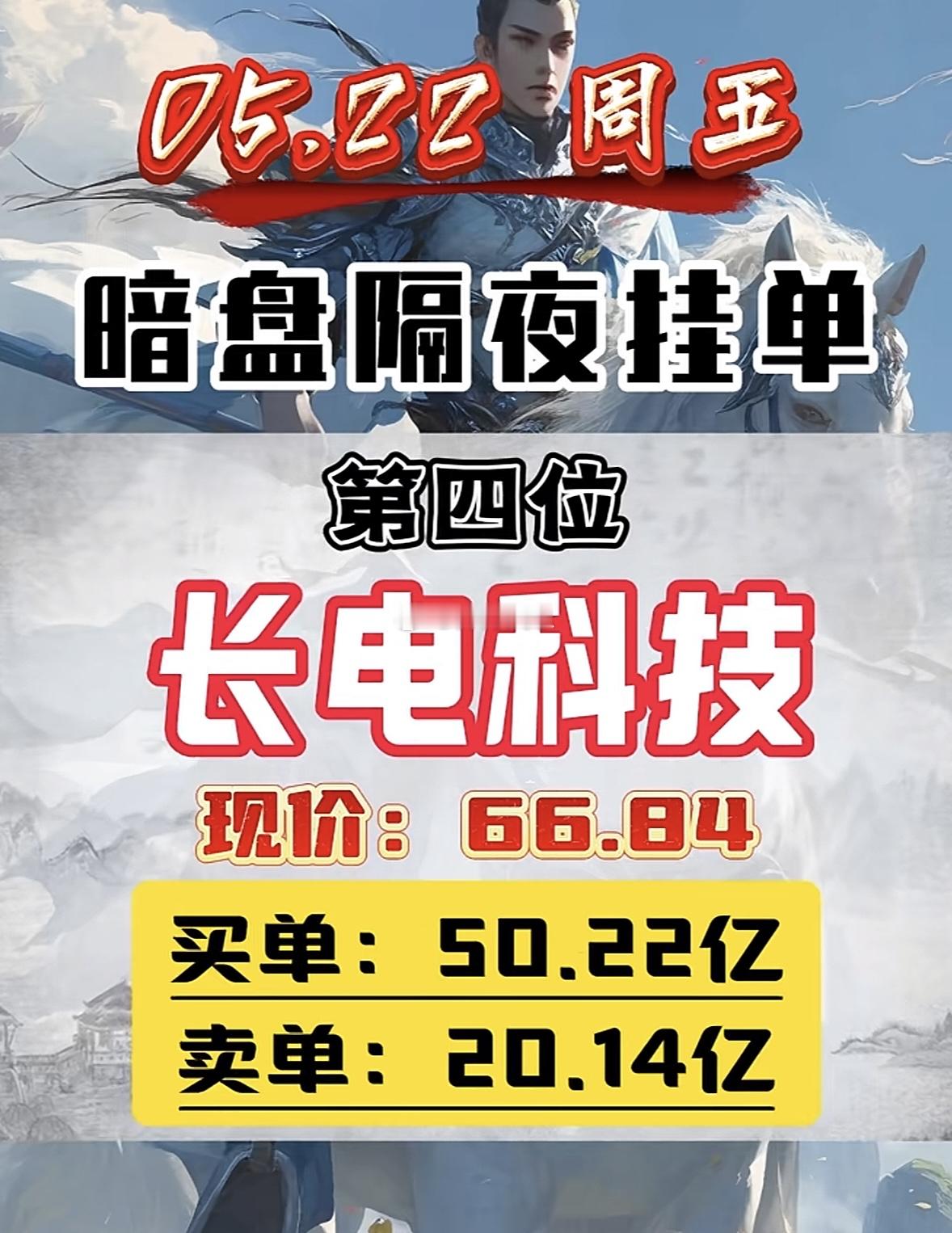 5月22日周五暗盘隔夜挂单排行榜揭晓巨力索具这情况太刺激了！现价12.79元，买