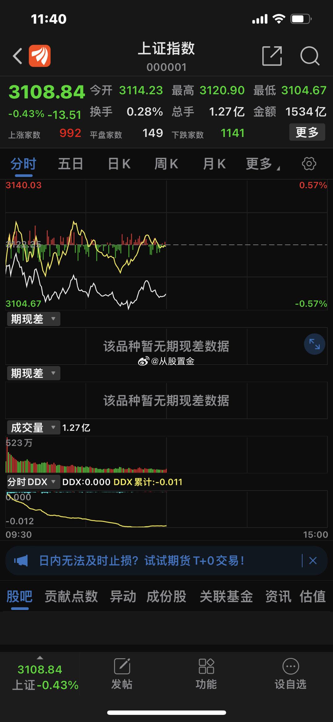 市场早盘震荡调整，三大指数均小幅下跌。盘面上个股涨跌参半，两市超2400只个股下