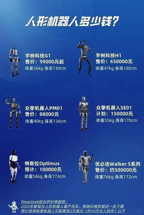 人形机器人未来价格会逐渐下降吗？答案或许