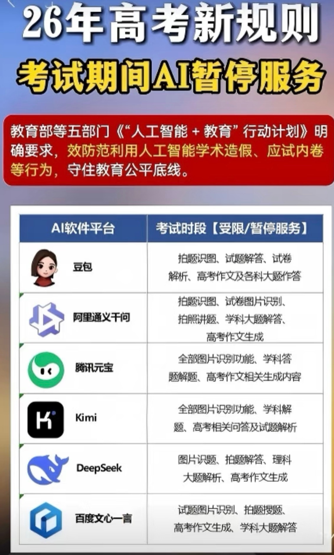 多家AI回应高考期间是否禁用解题一年一度高考将至各大AI平台再次开启高考公平护航