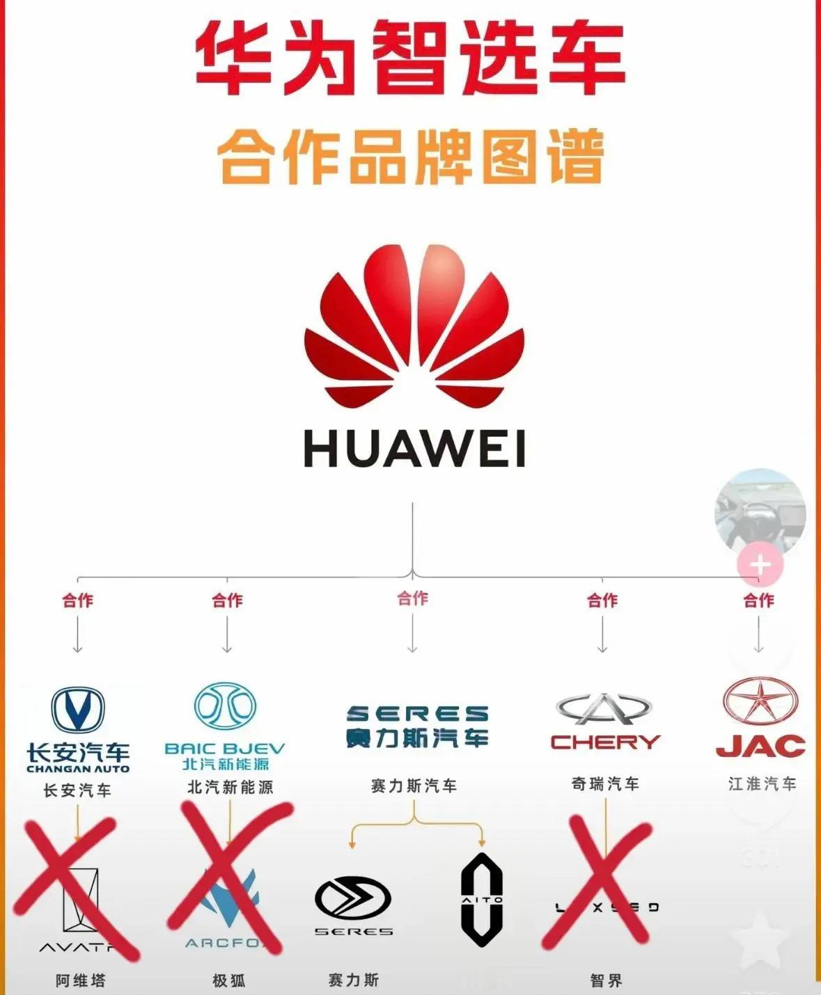 华为智驾到底对销量起了多大作用？目前只有问界成功了，其他品牌好像都没有太大起色，